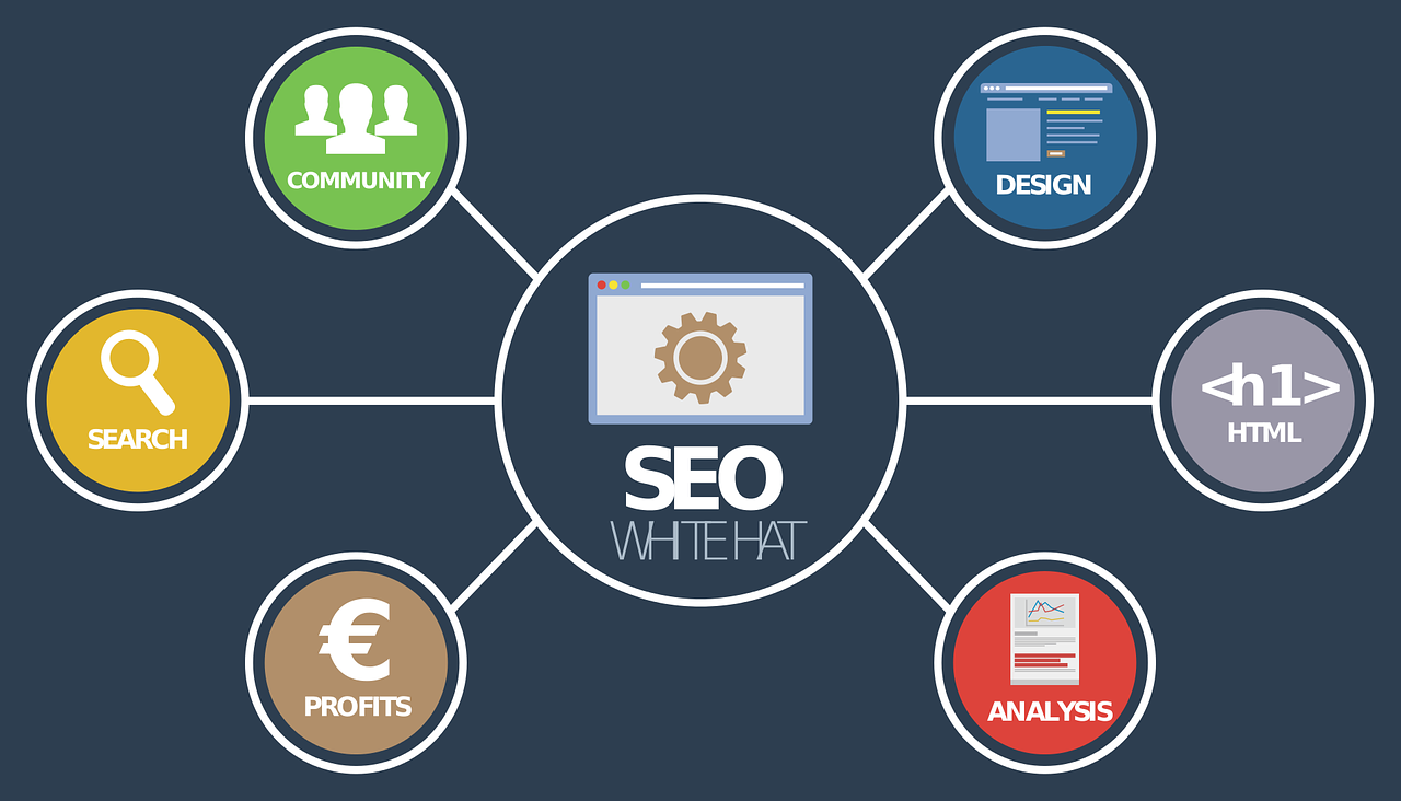 seo-online-claves